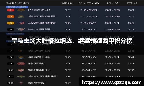 皇马主场大胜格拉纳达，继续领跑西甲积分榜
