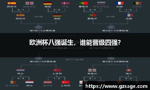 欧洲杯八强诞生，谁能晋级四强？