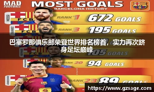 巴塞罗那俱乐部荣登世界排名榜首，实力再次跻身足坛巅峰