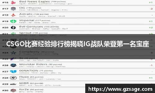 CSGO比赛经验排行榜揭晓IG战队荣登第一名宝座